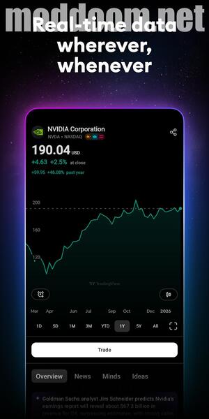 TradingView APK For Android